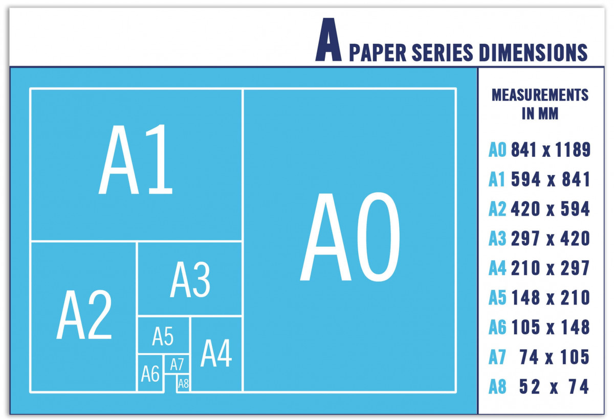 Kích thước khổ giấy A0-A1-A2-A3-A4-A5-A6 trong photocopy
